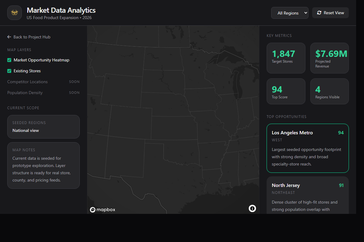 Market Data Analytics preview